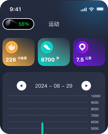 特性7